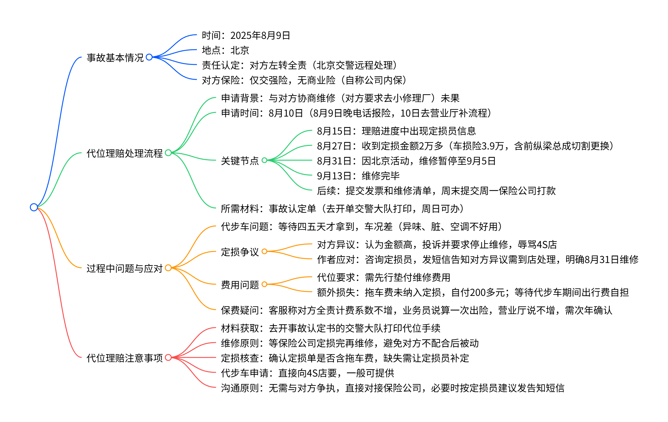 AI思维导图